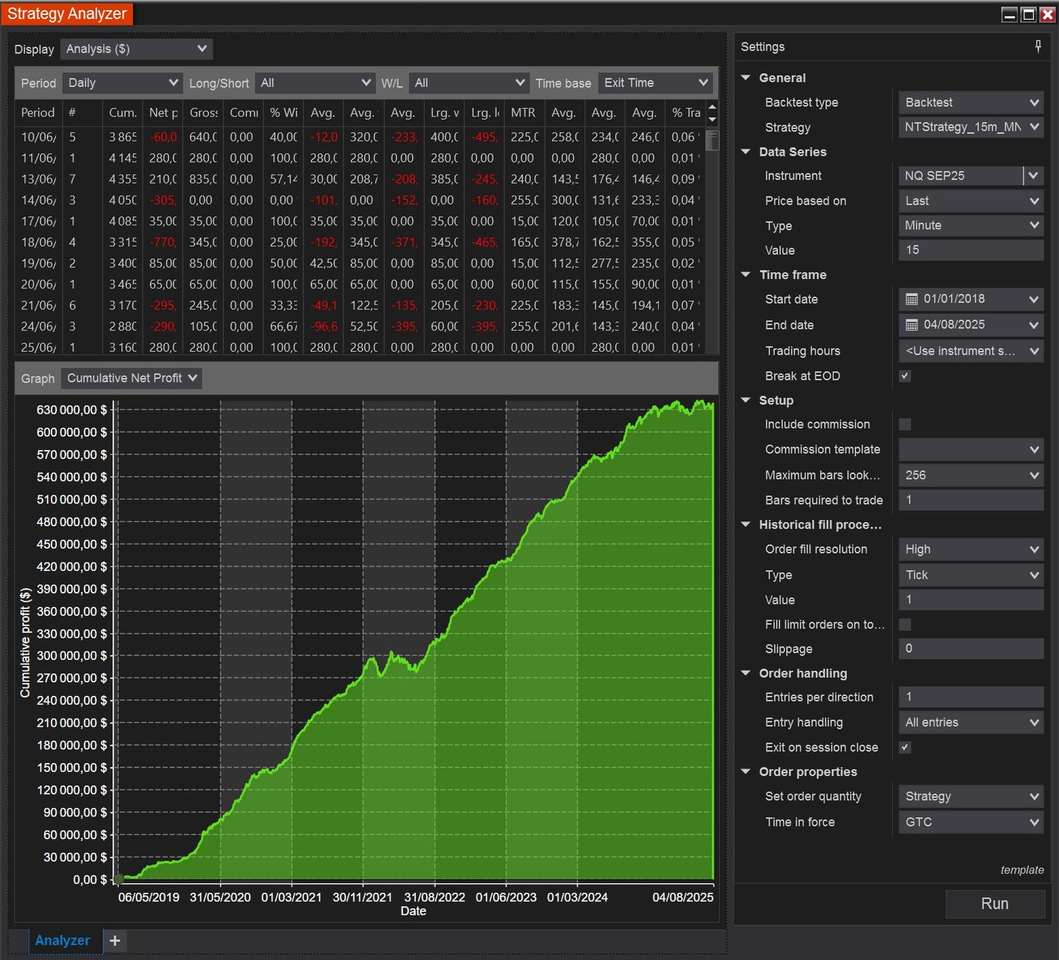 Ready-to-deploy NinjaTrader strategies with bidirectional logic, high-frequency entry system, and adjustable rules