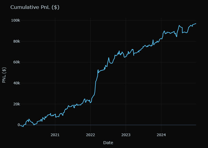Quant-Tested Nasdaq Trading Strategy Templates