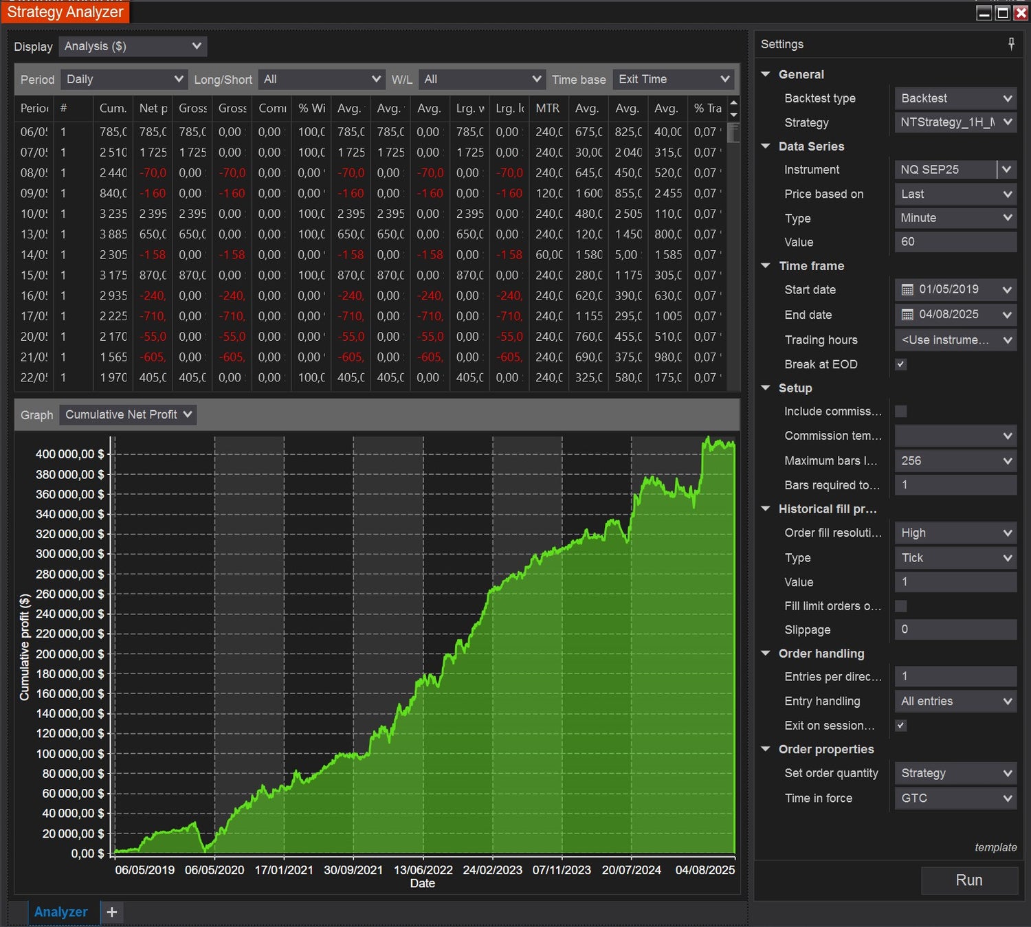 Nasdaq NQ 1-hour intraday strategy with pre-session signal and one daily entry logic backtested over 6 years