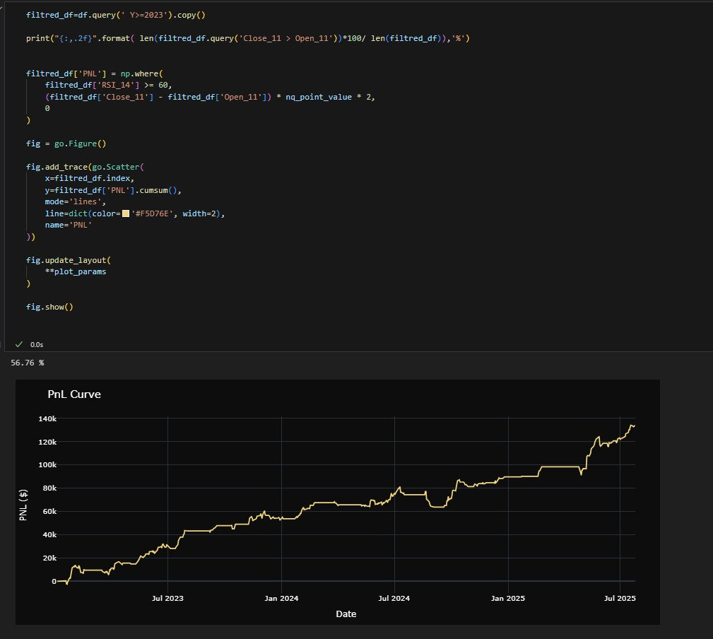 Example day trading strategy built directly from enriched futures data - single-rule signal extracted from volatility context