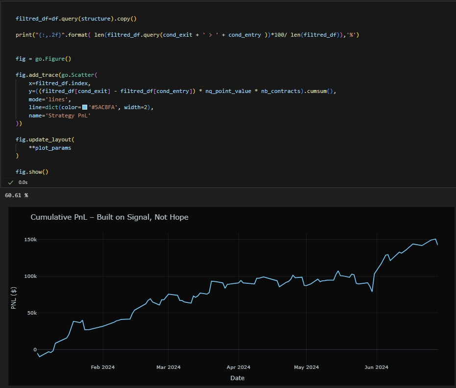 Replicable intraday trading model built on regime filters, engineered features, and clean signal logic