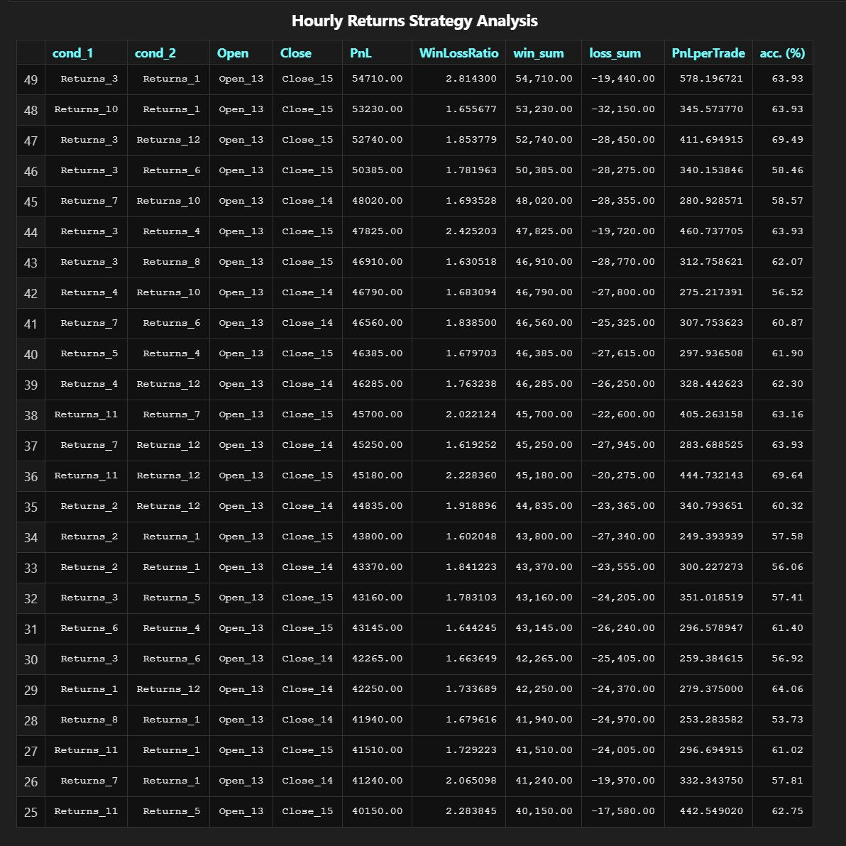 Replicable intraday trading model built on regime filters, engineered features, and clean signal logic