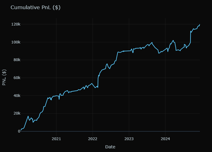 Quant-Tested Nasdaq Trading Strategy Templates