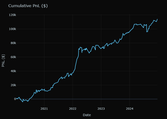 Quant-Tested Nasdaq Trading Strategy Templates