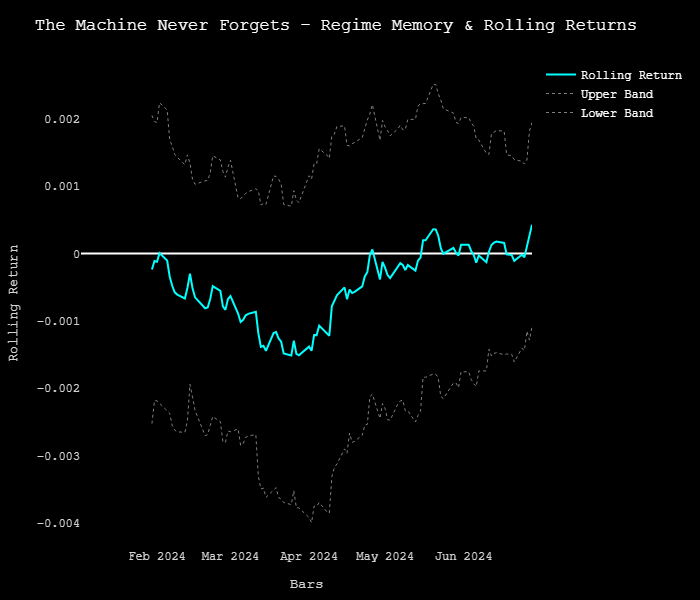 Machine-powered analysis of volatility and market regimes using automated filters and visual models