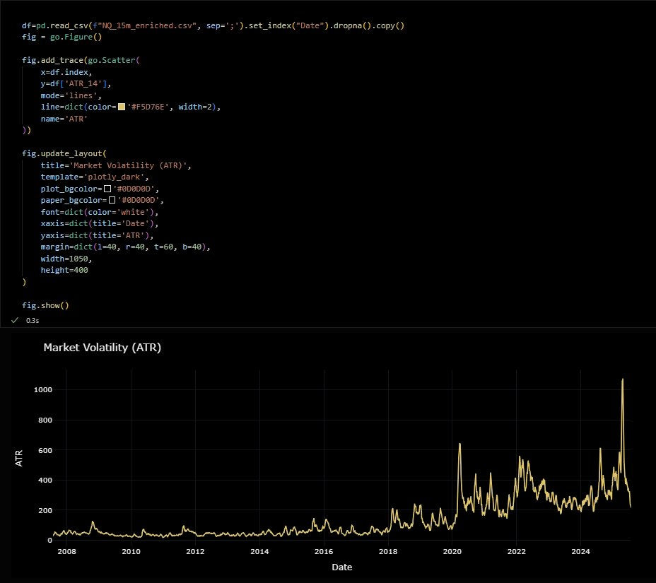 Market Data - 18 Years of Enriched Market Memory (NQ · S&P · Gold)