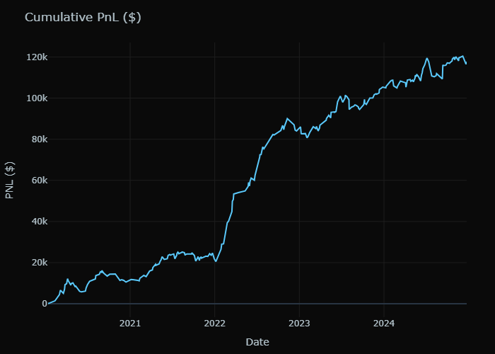 Quant-Tested Nasdaq Trading Strategy Templates